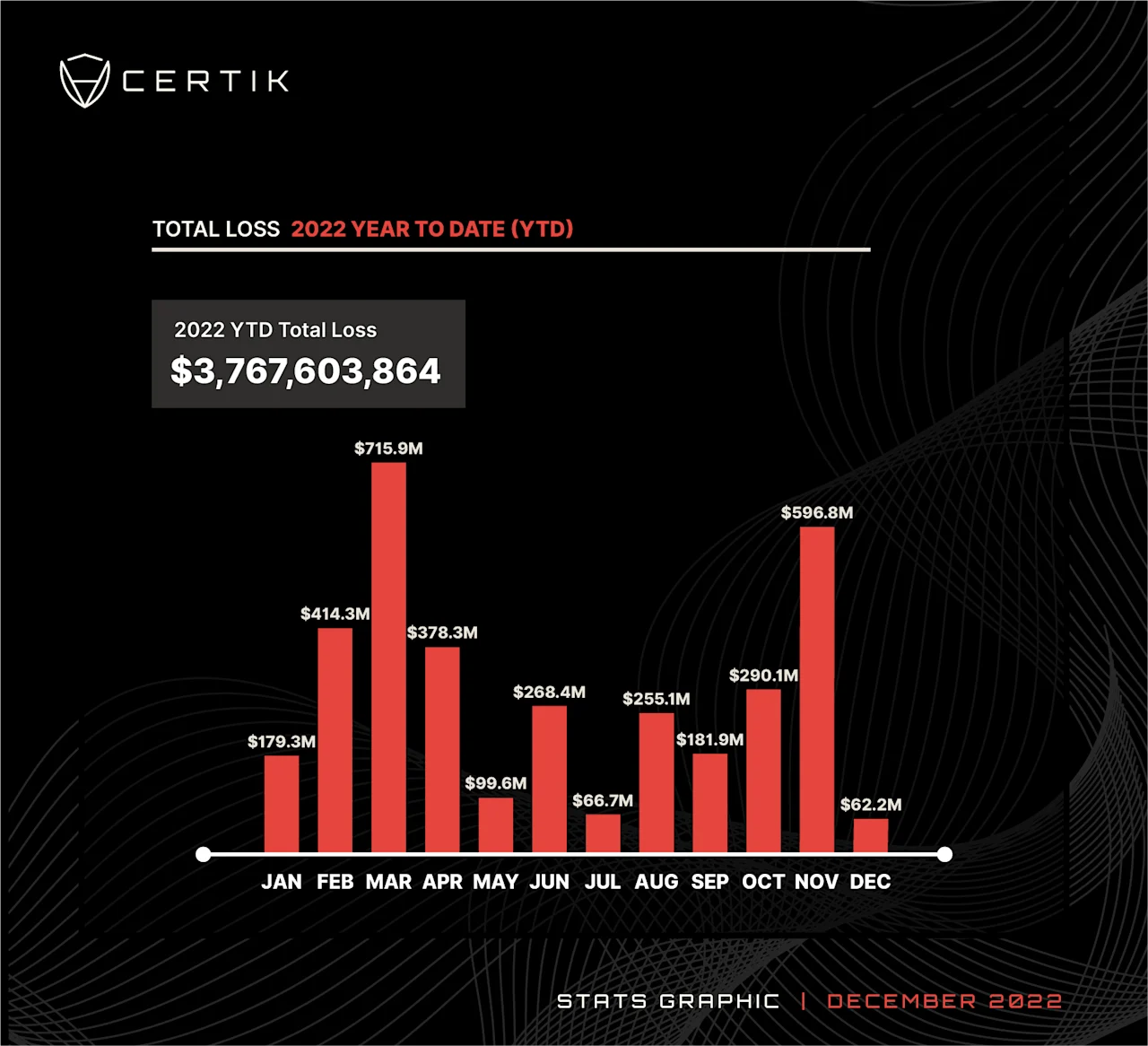 YTD-Dec