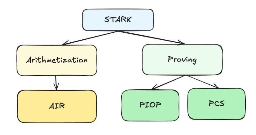 Chart 1