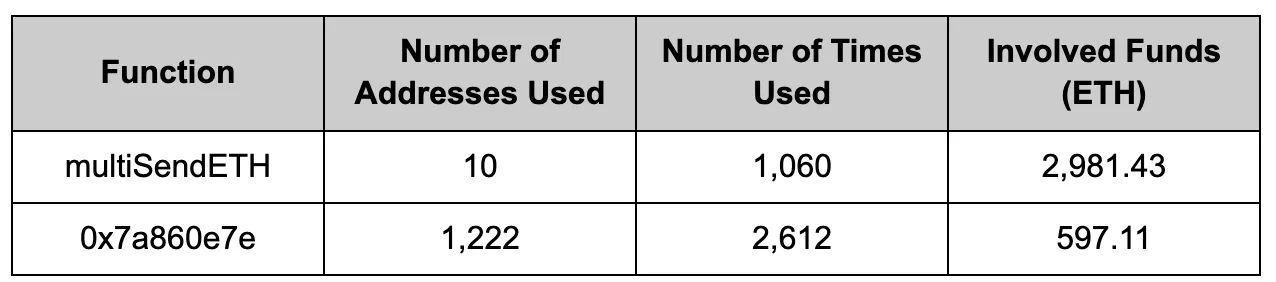 Table 2