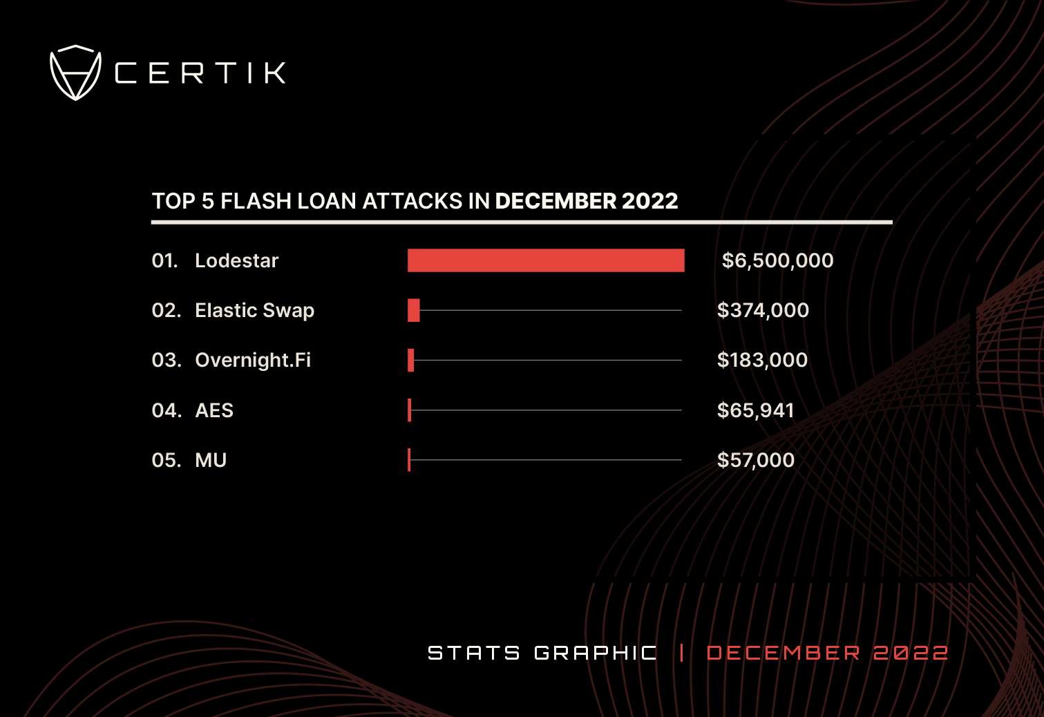 Dec-Top 5 Flashloan