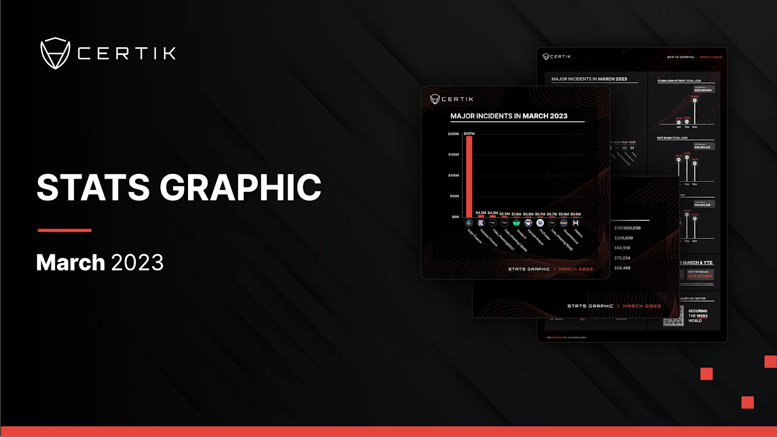 March Stats Graph
