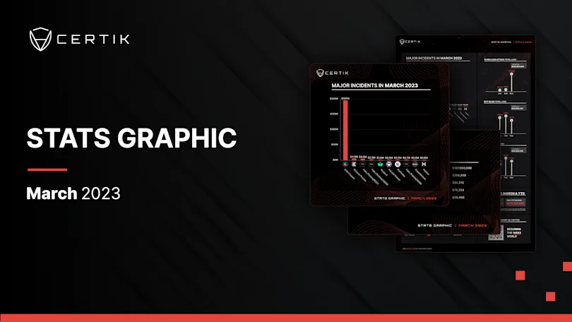 March Stats Graph