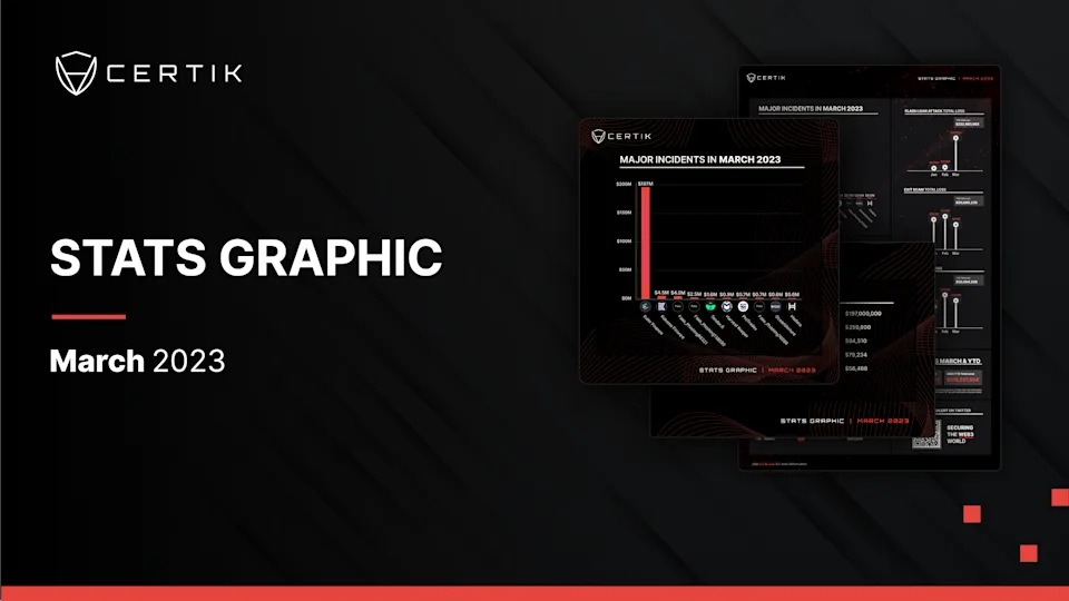 March Stats Graph