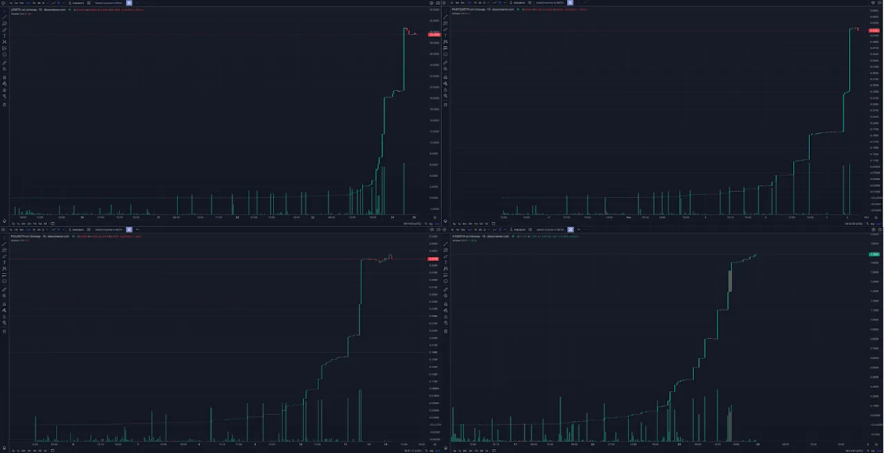 Cryptocurrency Price Surges: Comparative Chart Analysis