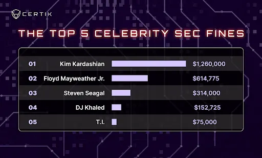 top-5-fines