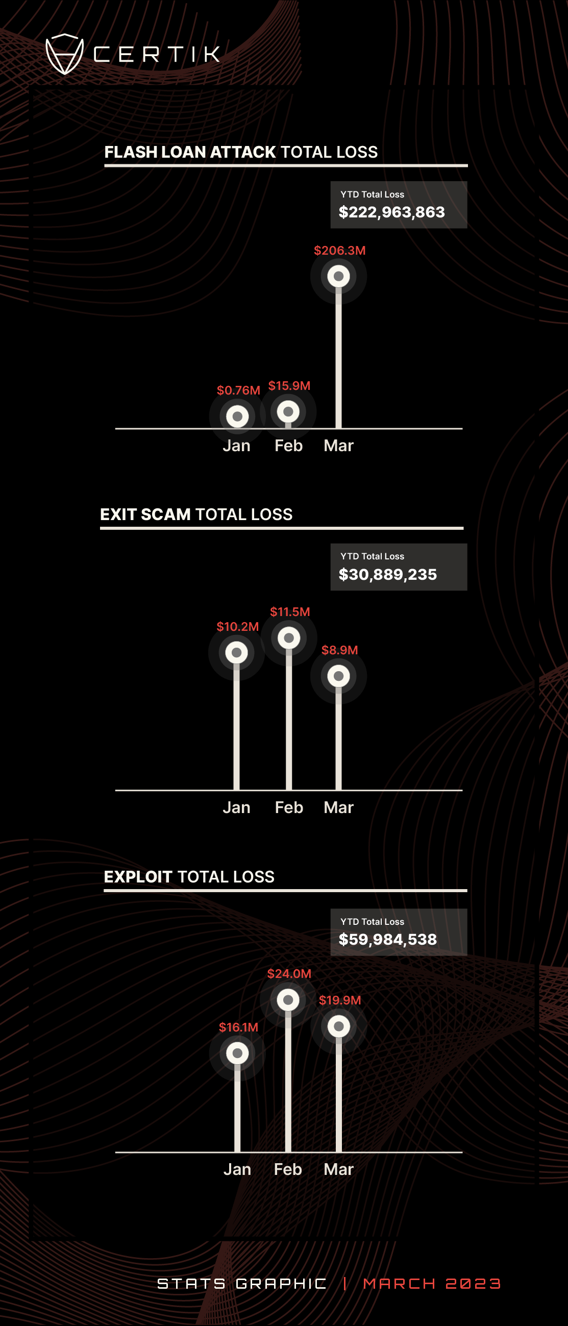 Mar 2023 monthly total loss (1)