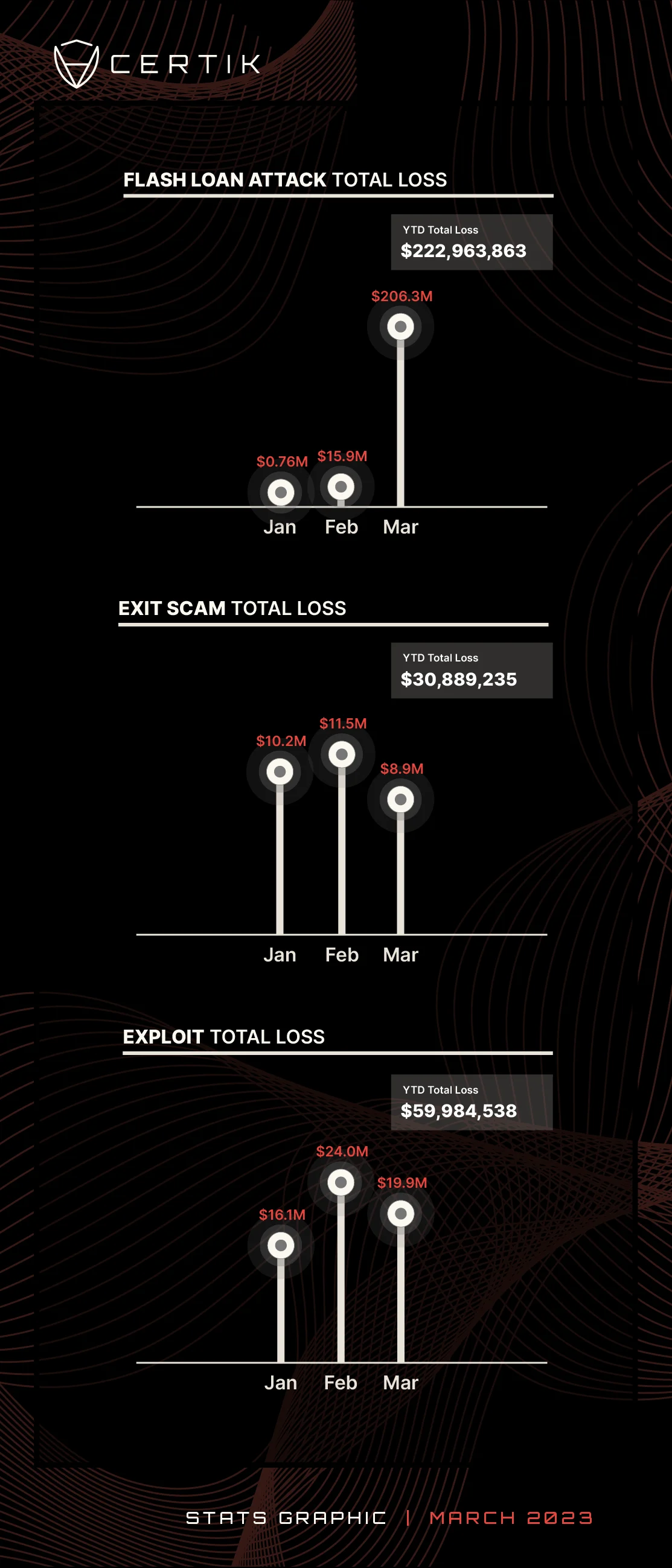 Mar 2023 monthly total loss (1)