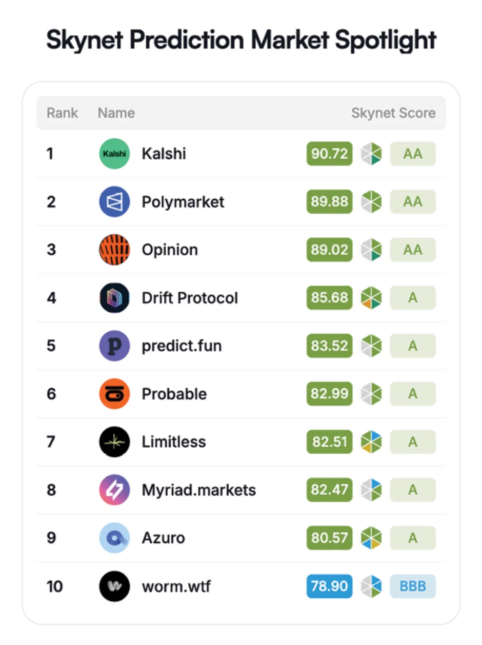 Leaderboard