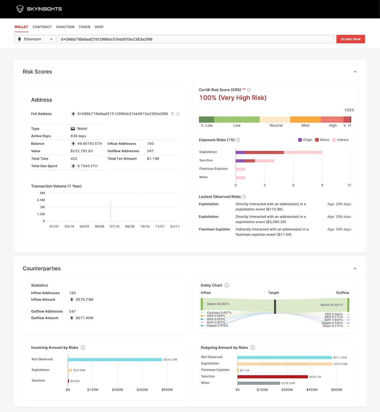 Ethereum Wallet Risk Analysis Dashboard