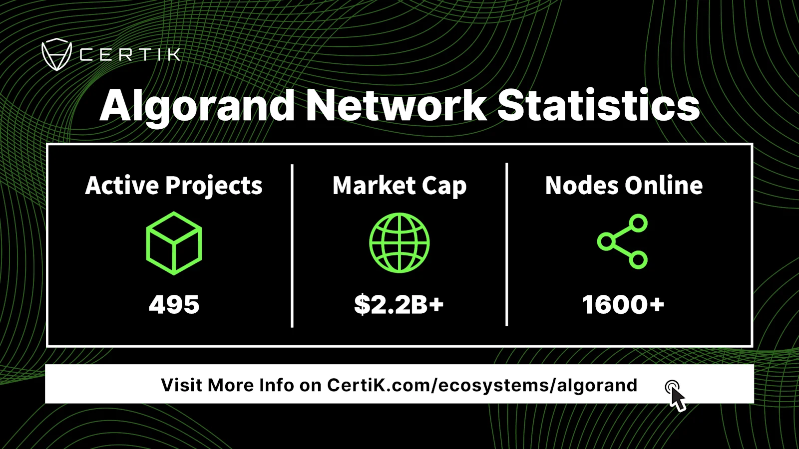 Algorand Infographic