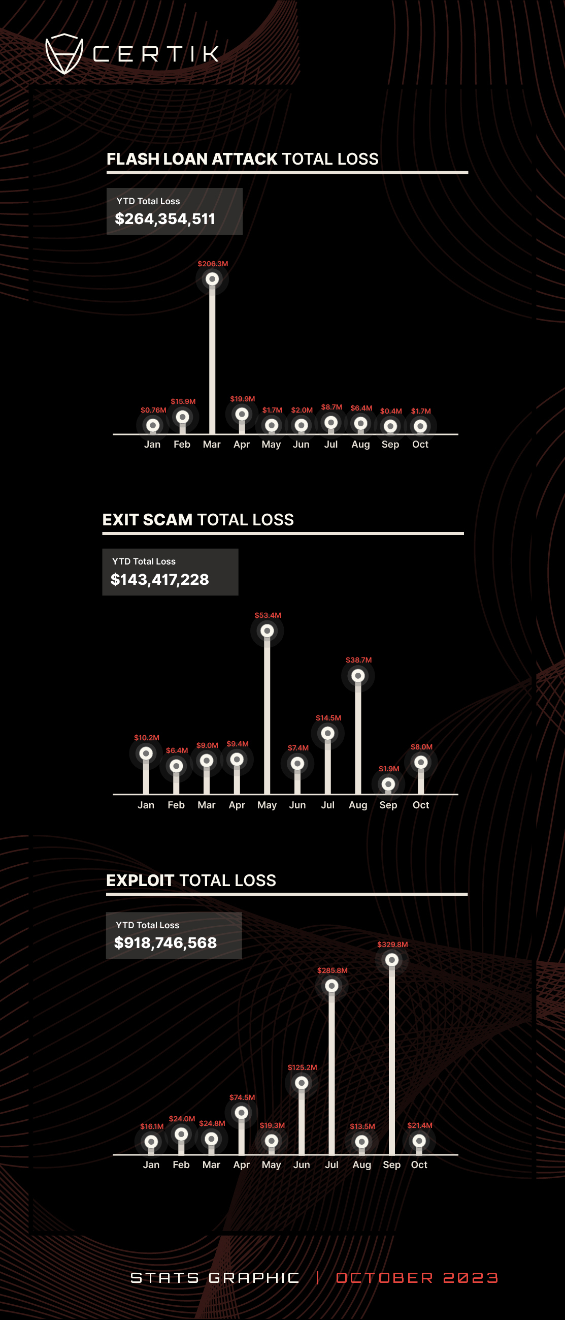 2023 monthly total loss-October