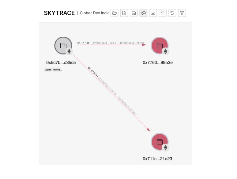 SkyInsights