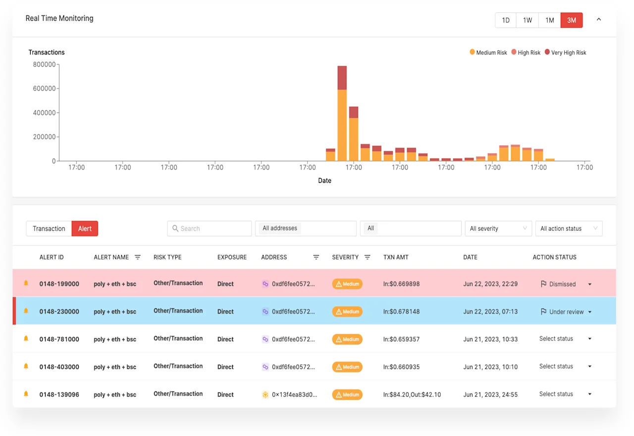 SkyInsights Real-Time Monitoring Dashboard