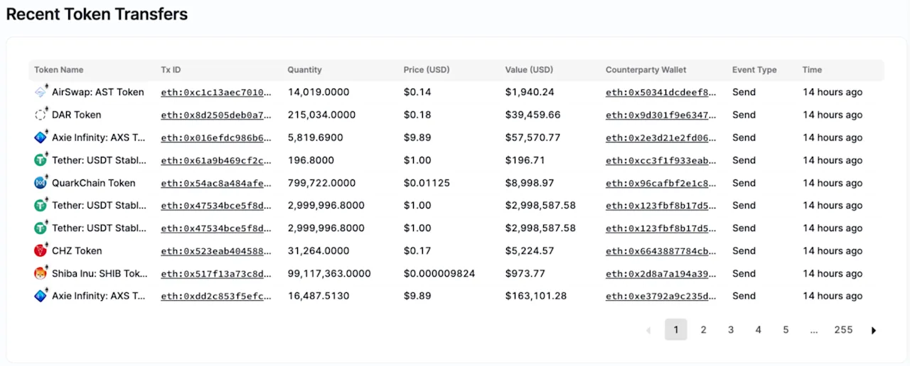 Recent Token Transfers