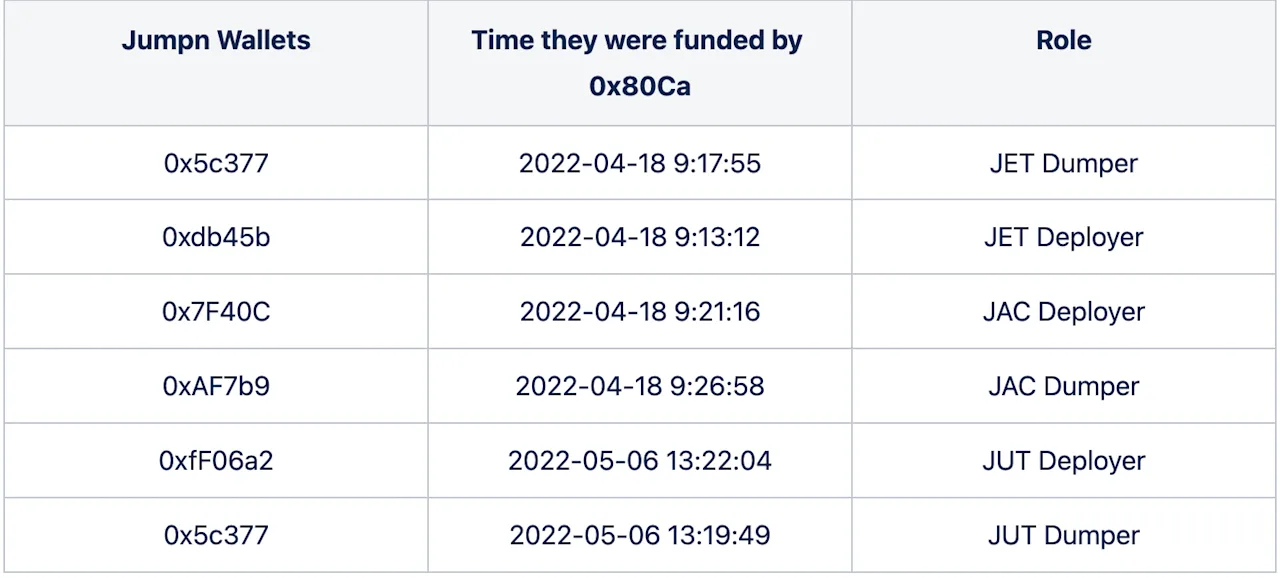 Screenshot 2022-11-20 at 16.21.30