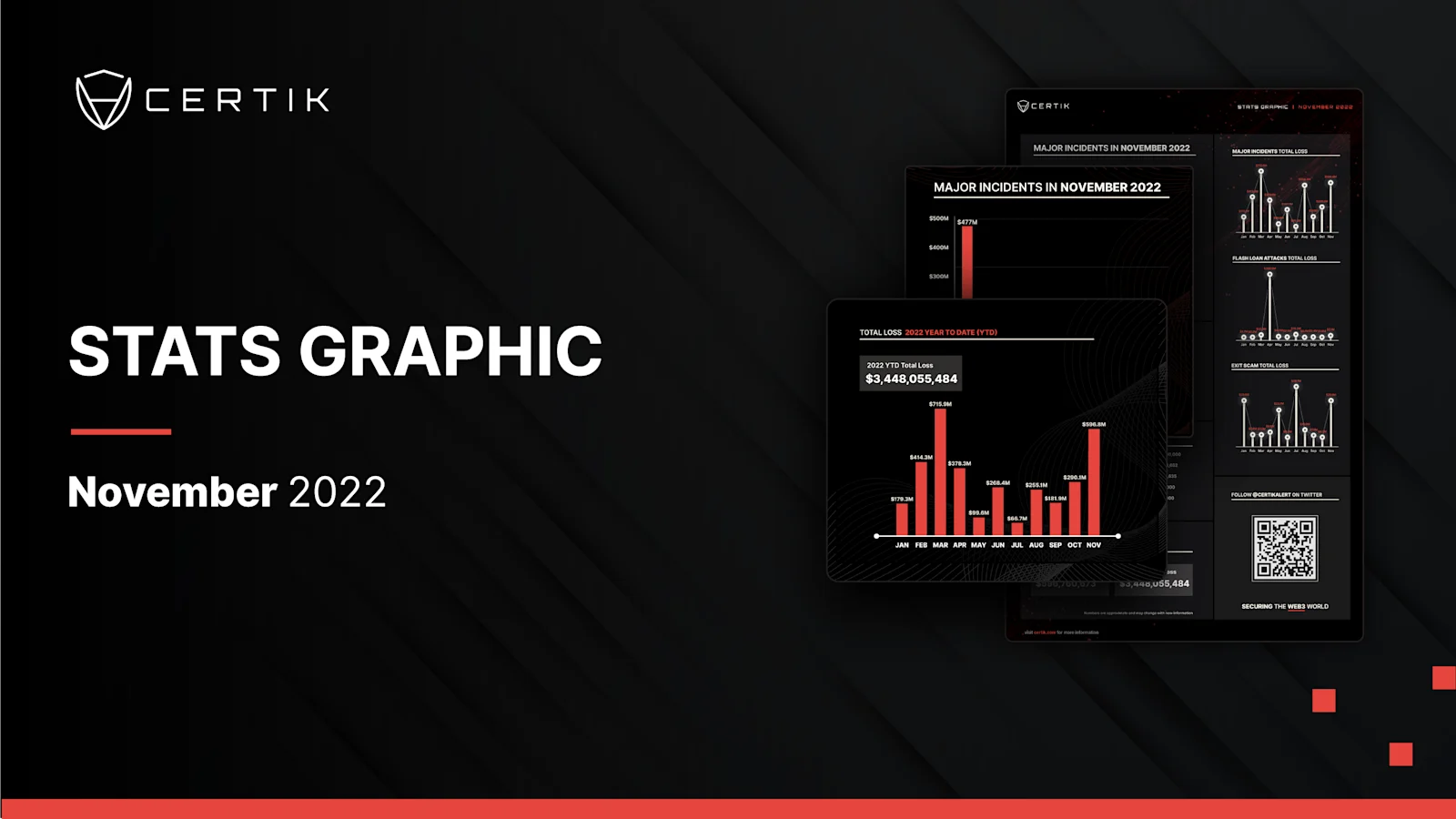 November Stats Graph