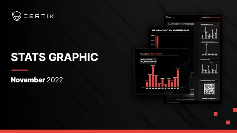 November Stats Graph