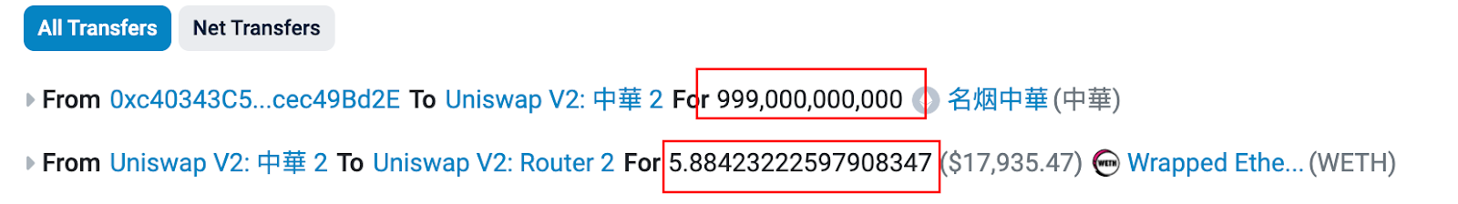 Token Swap Transactions on Uniswap V2