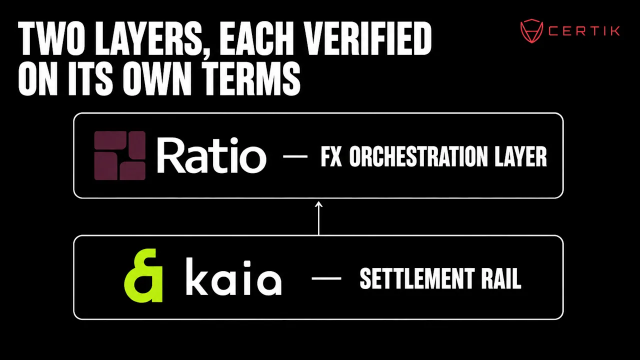 ratio6