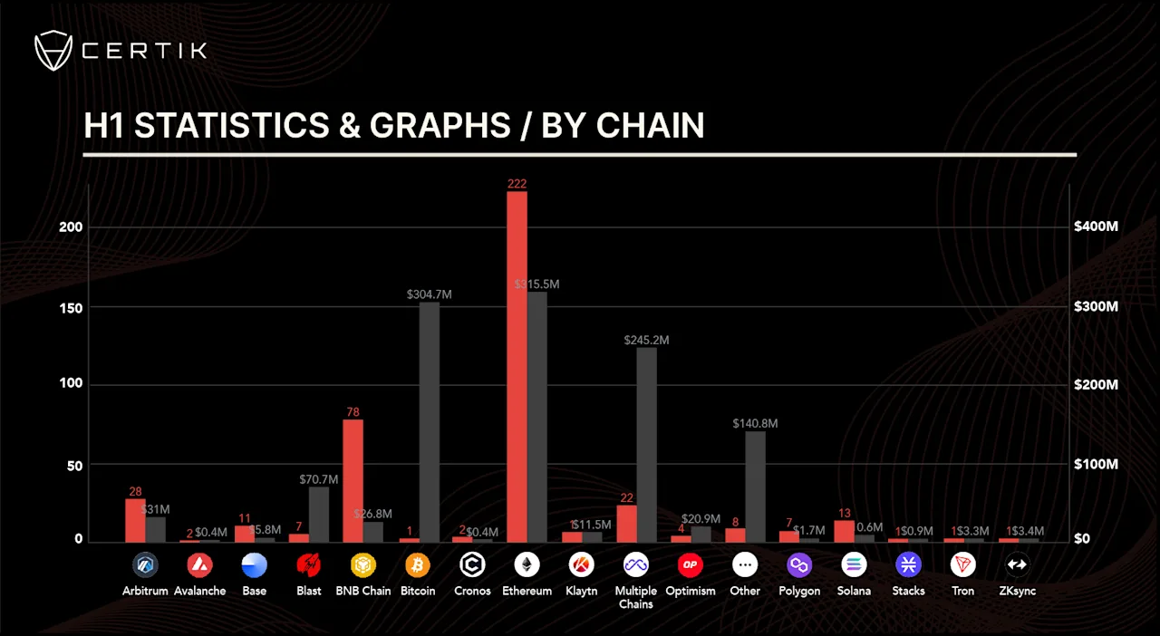 Q2H1 graph-Q2 by chain 1