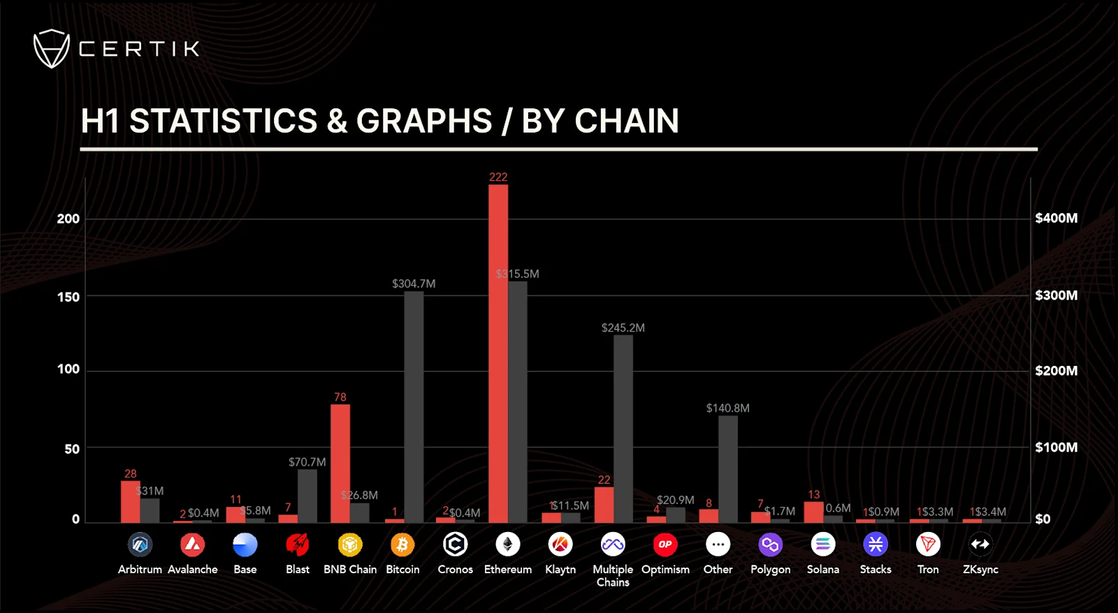 Q2H1 graph-Q2 by chain 1