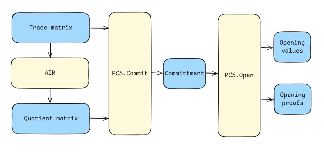 Chart 2