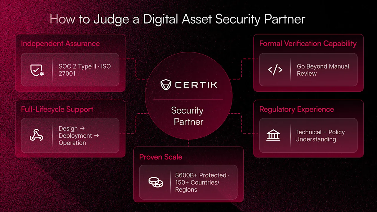Judging Security Partner