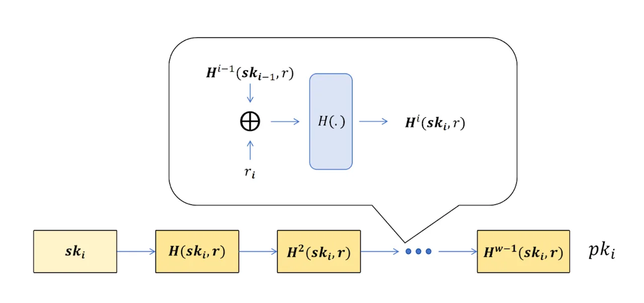 Equation