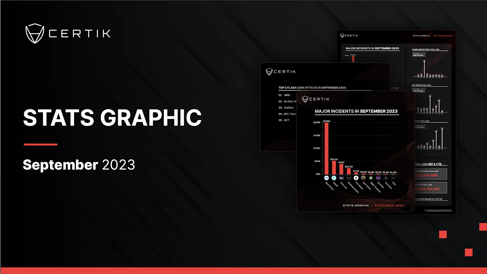 September Stats Graph