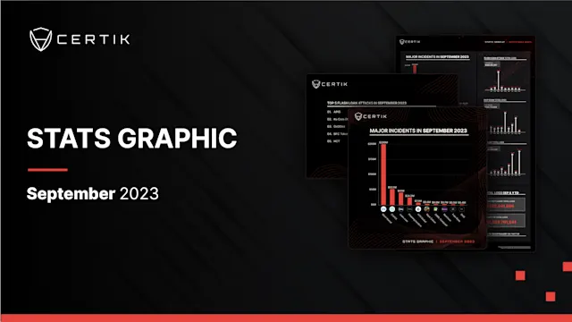 September Stats Graph - CertiK