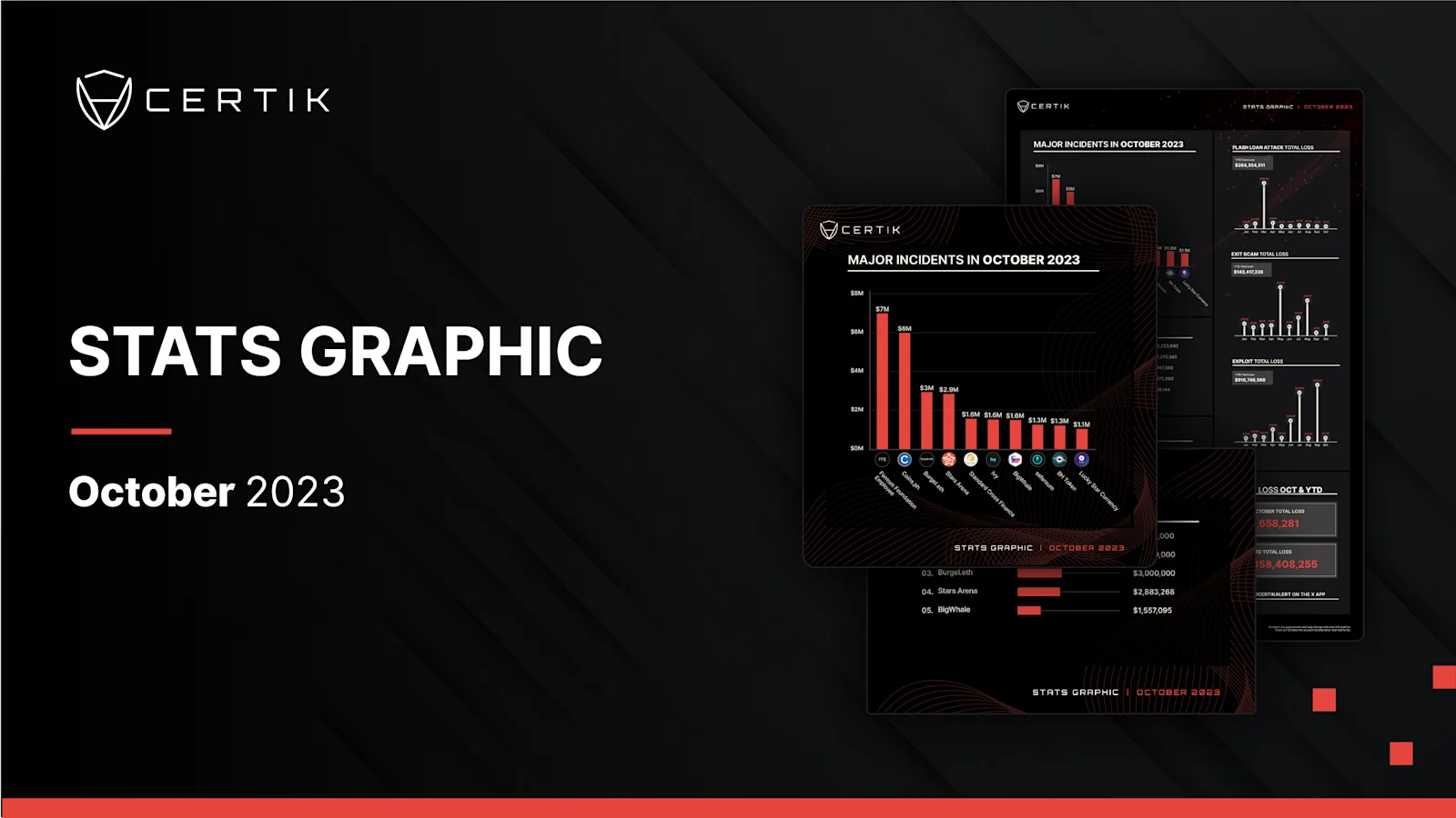 October Stats Graph