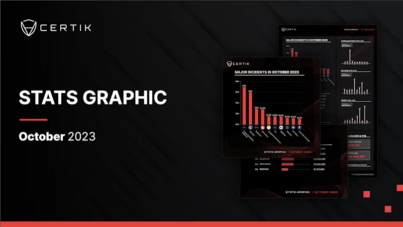 October Stats Graph