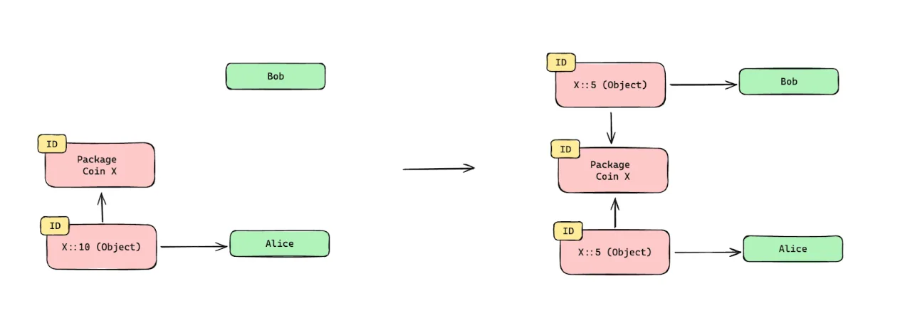 5 Flow Chart