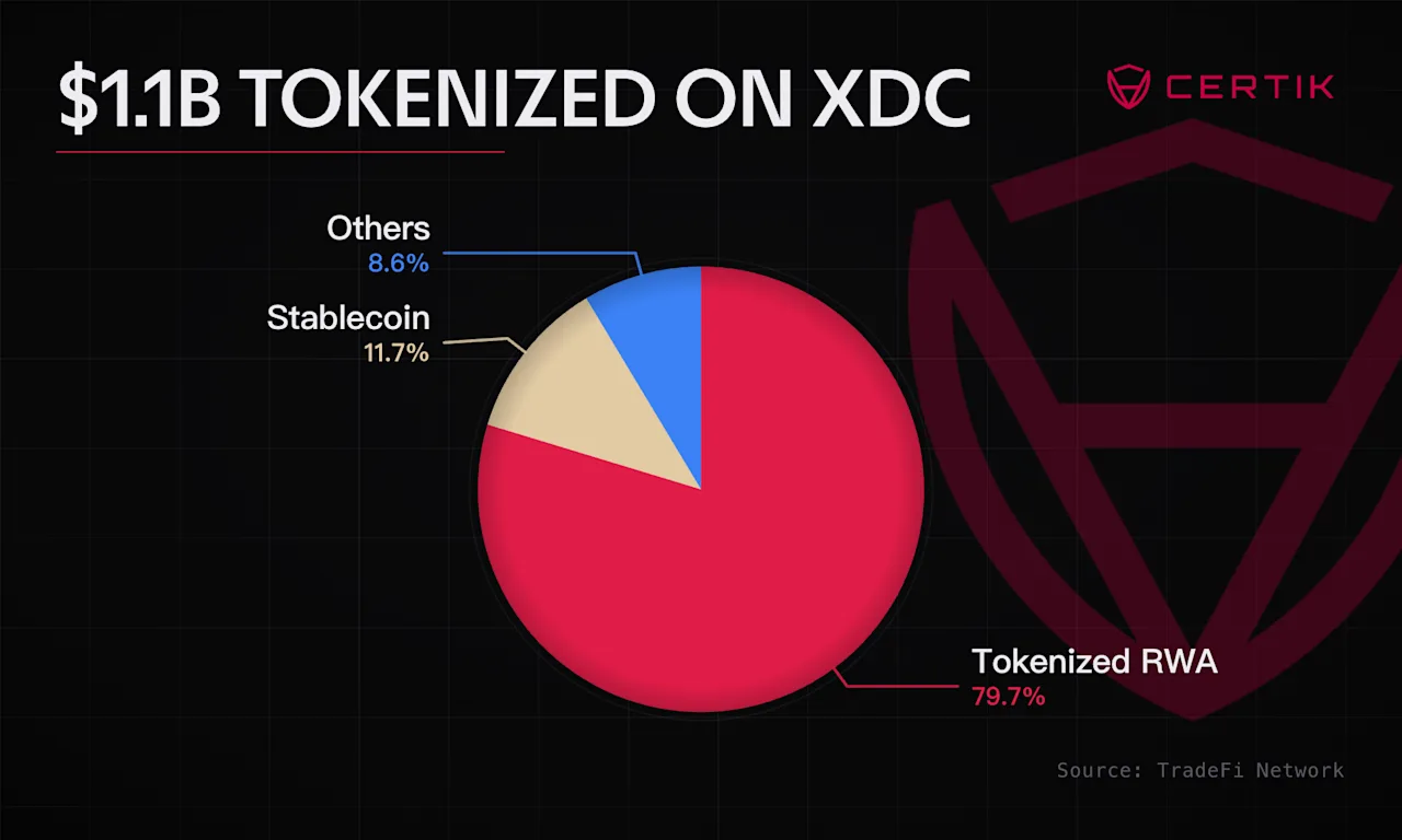 XDC1