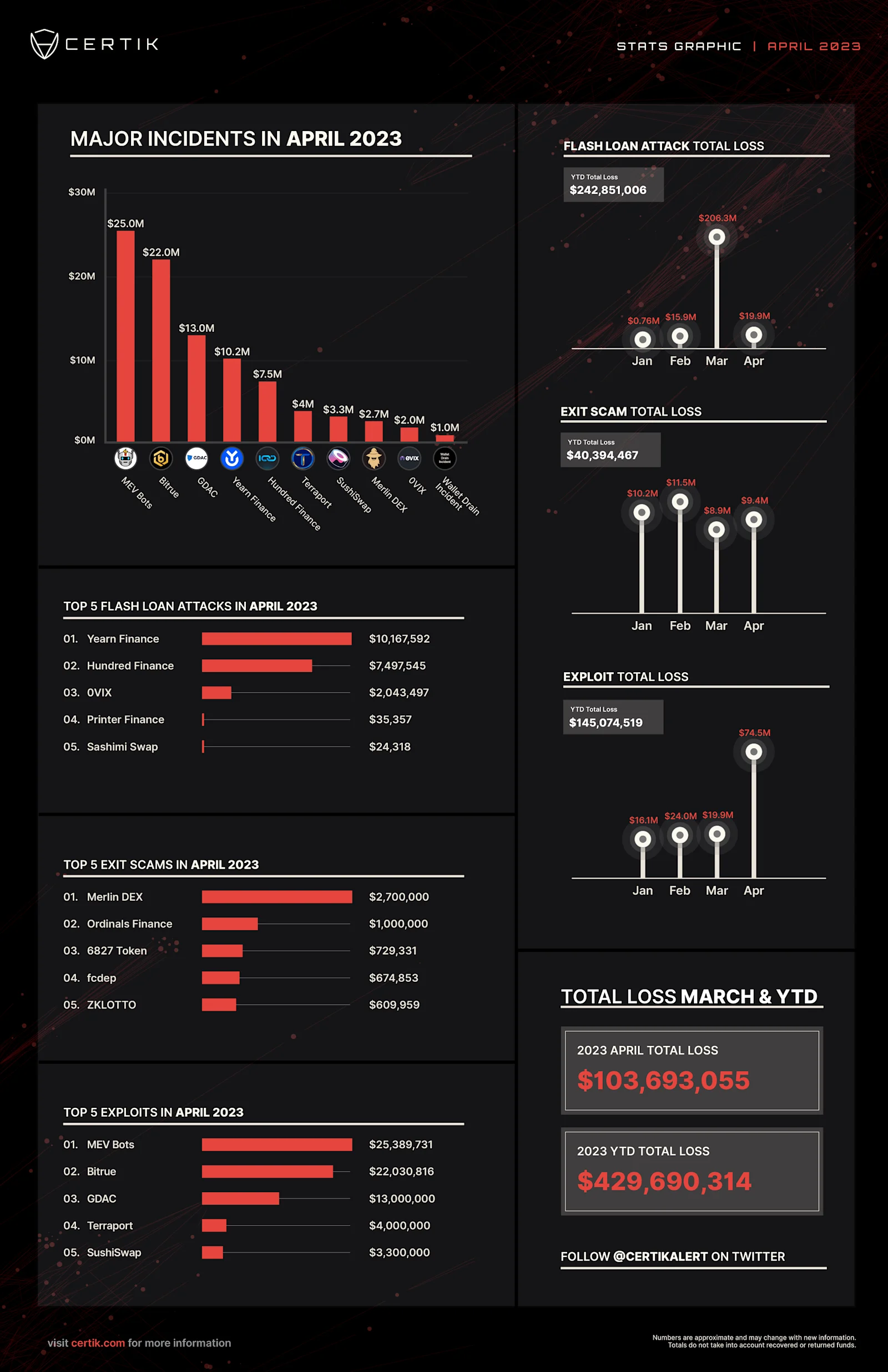 April Stats Graphic