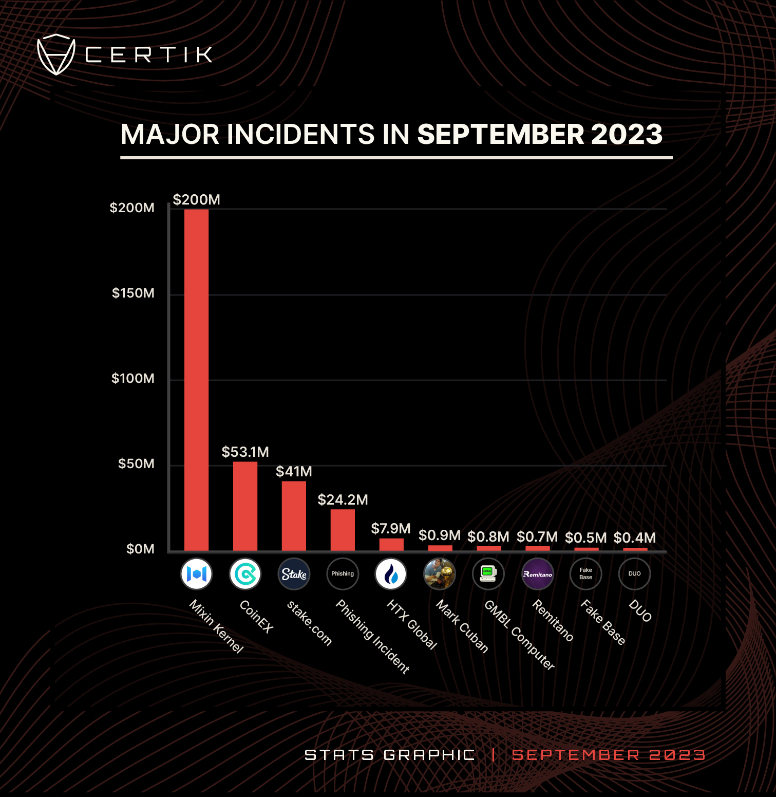 2023-Top 10 Major Incidents-September