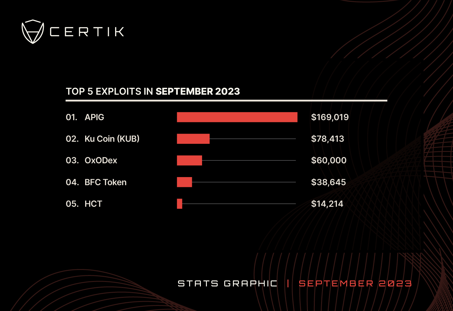 2023-Top 5 exploit-September