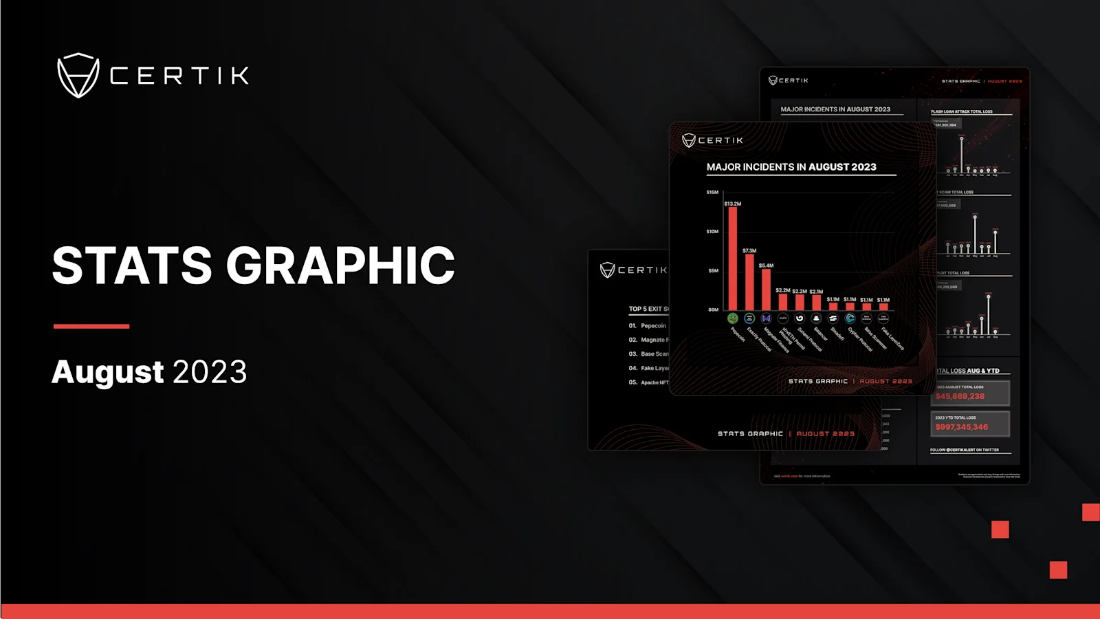 August Stats Graph