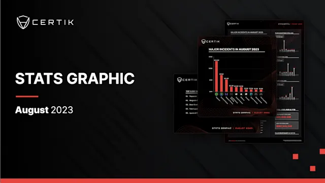 August Stats Graph - CertiK