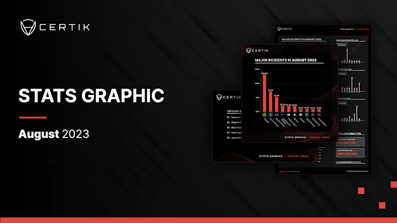 August Stats Graph