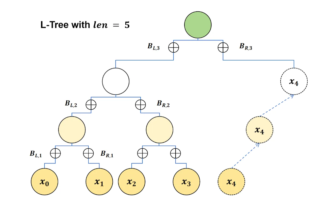 L-Tree