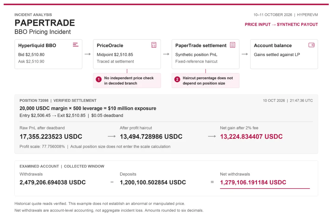 Papertrade1