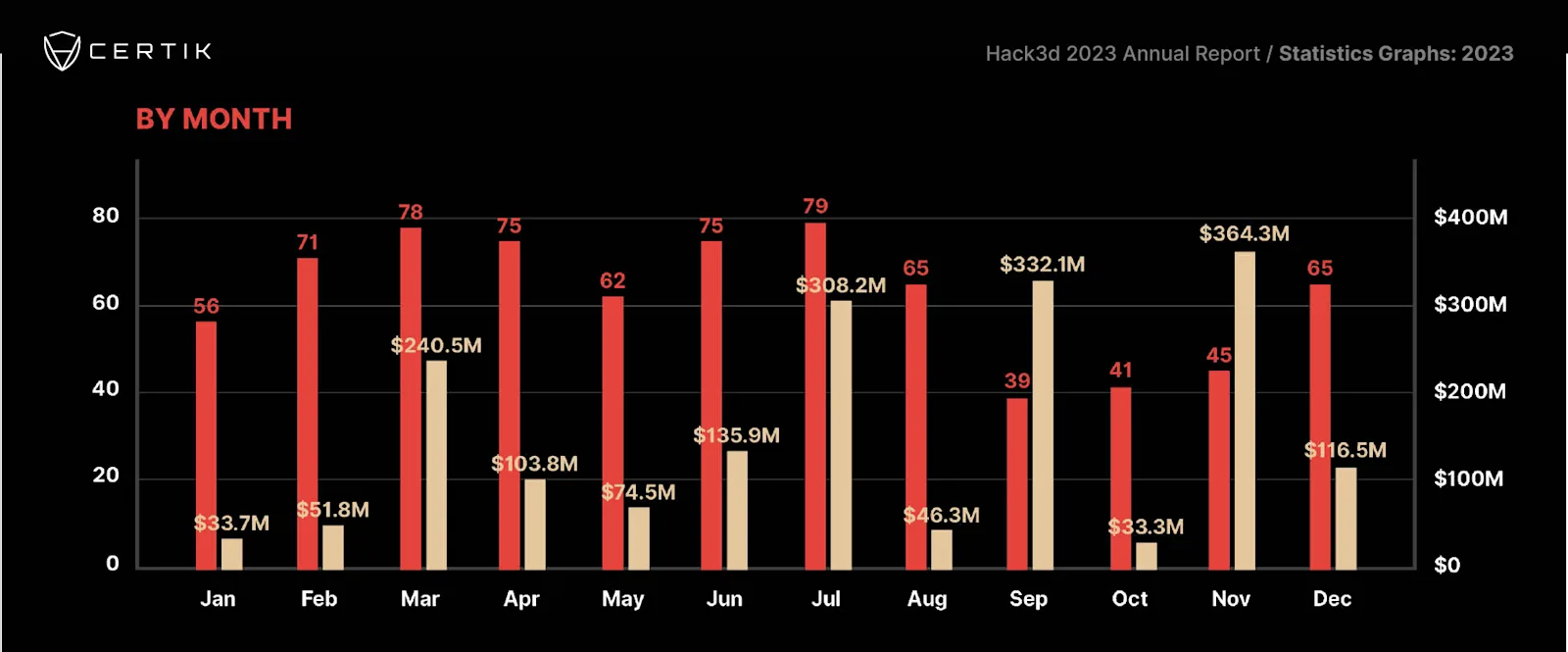 Monthly Overview of Cybersecurity Incidents and Financial Impact in 2023