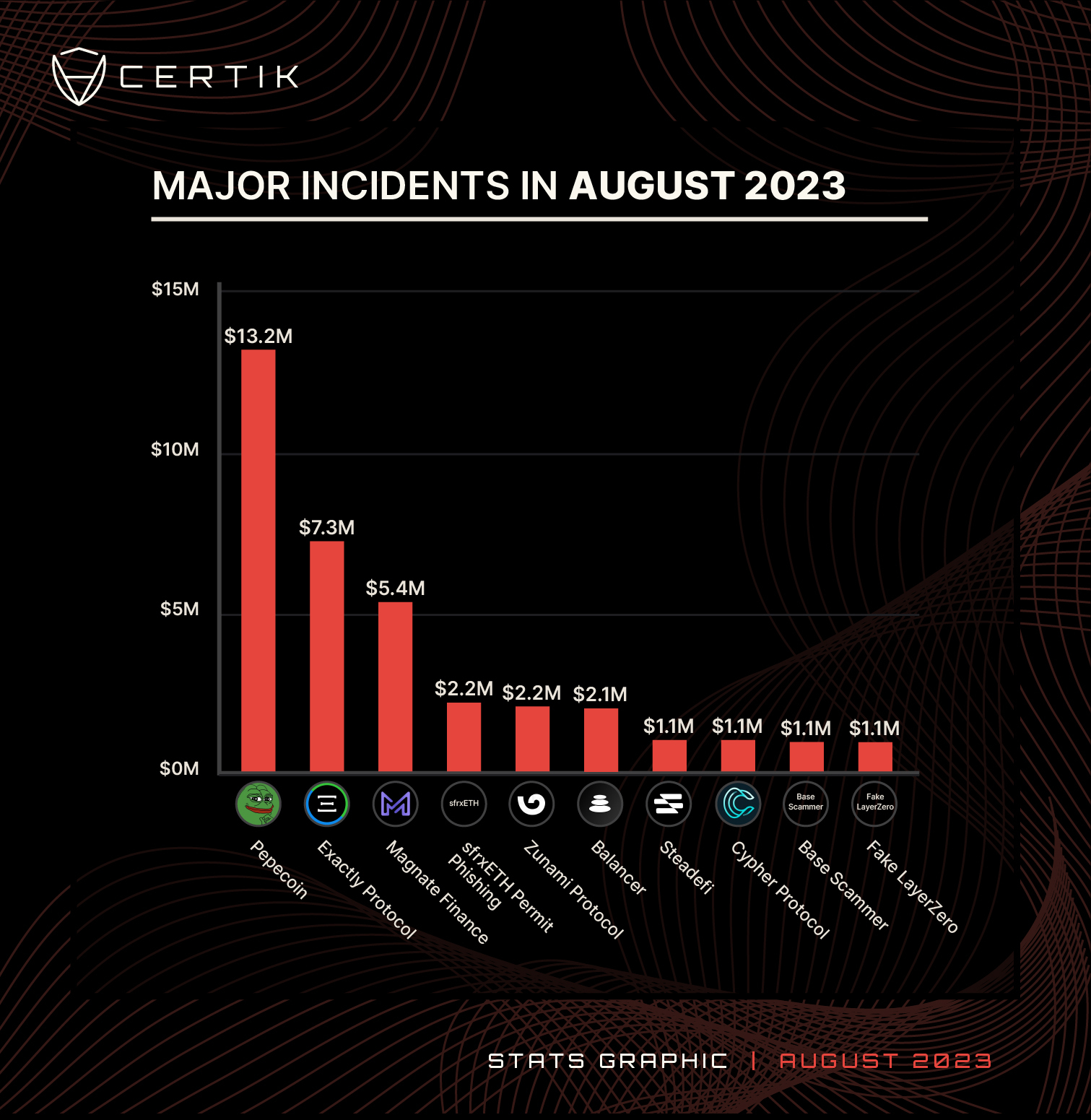 August 2023-Top 10 Major Incidents (1)