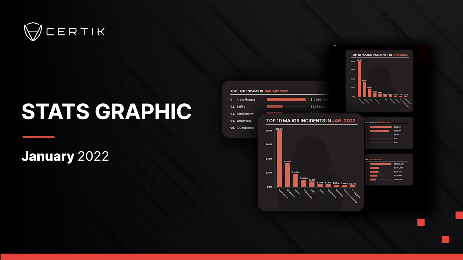 January Stats Graphic