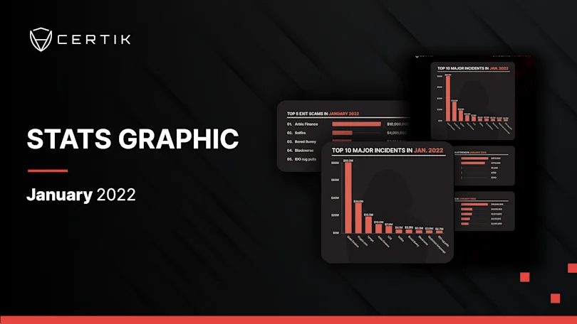 January Stats Graphic