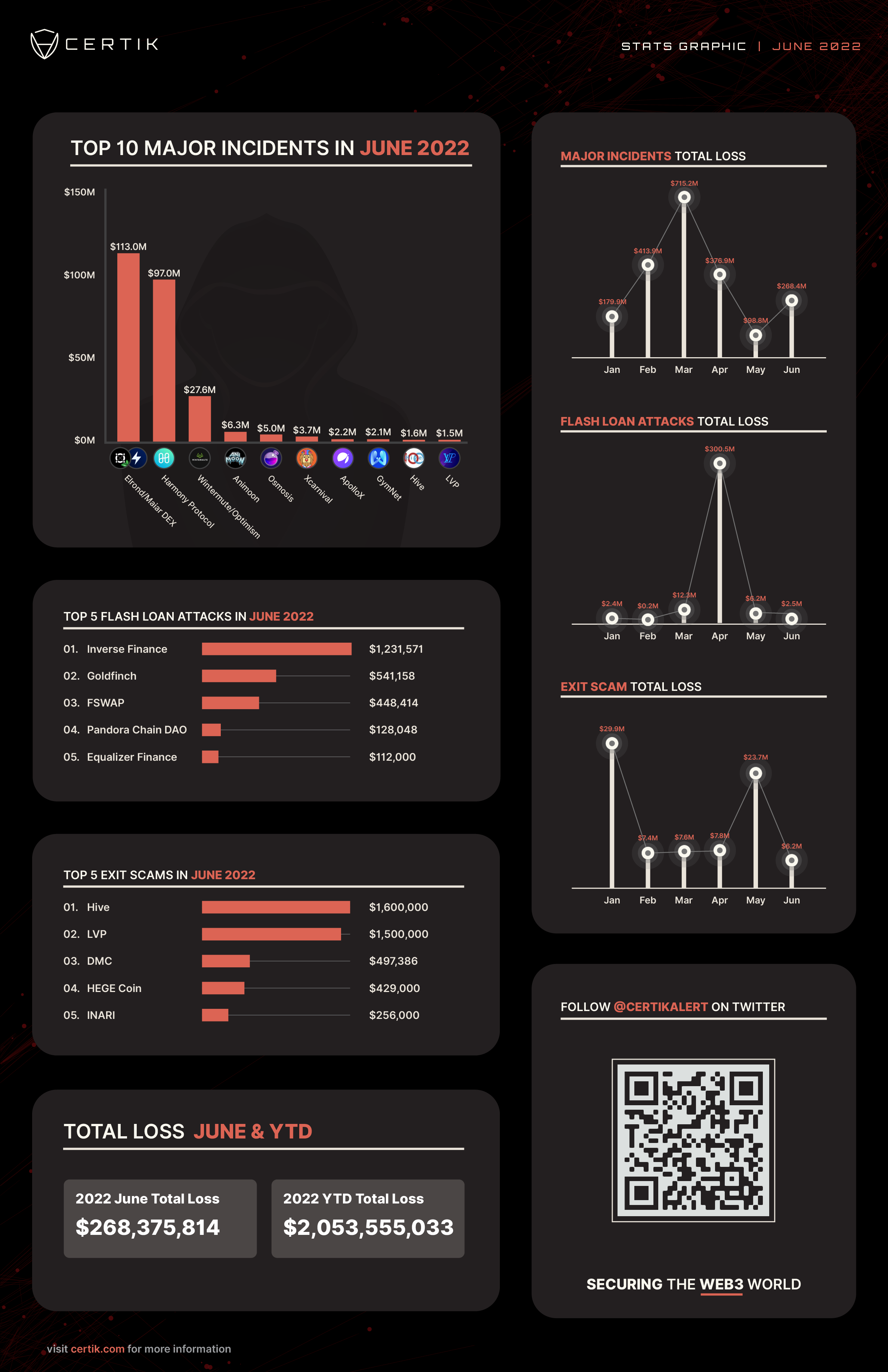 Jan-June monthly total loss (4)