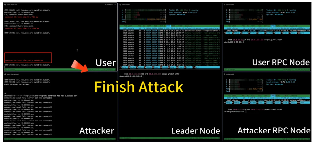 Finish Attack