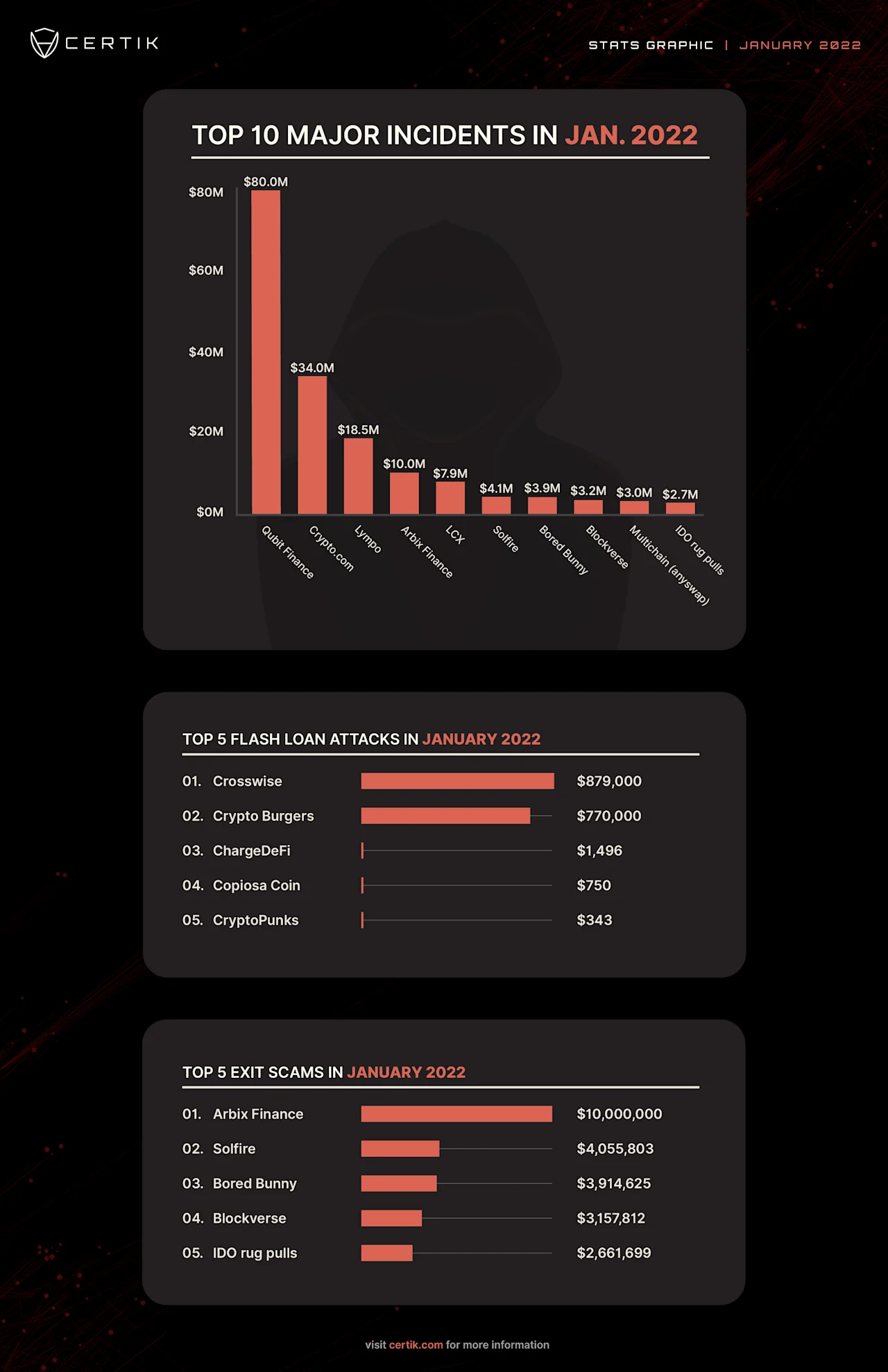 Jan Stats Graphic