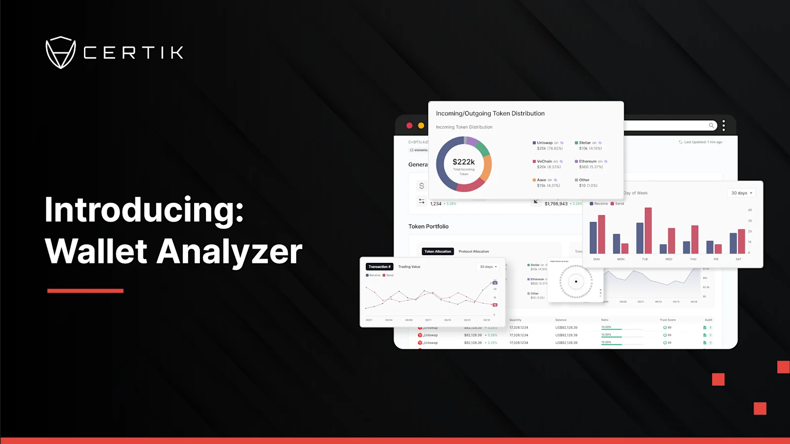 Introducing Wallet Analyzer